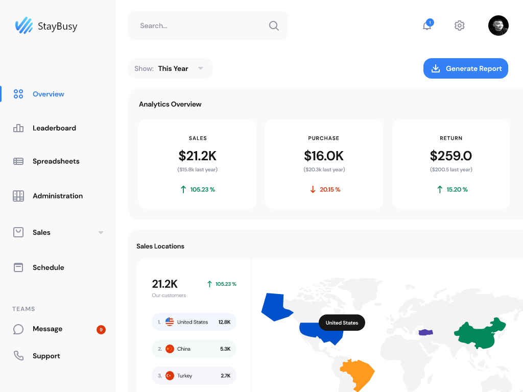 dashboardTablet